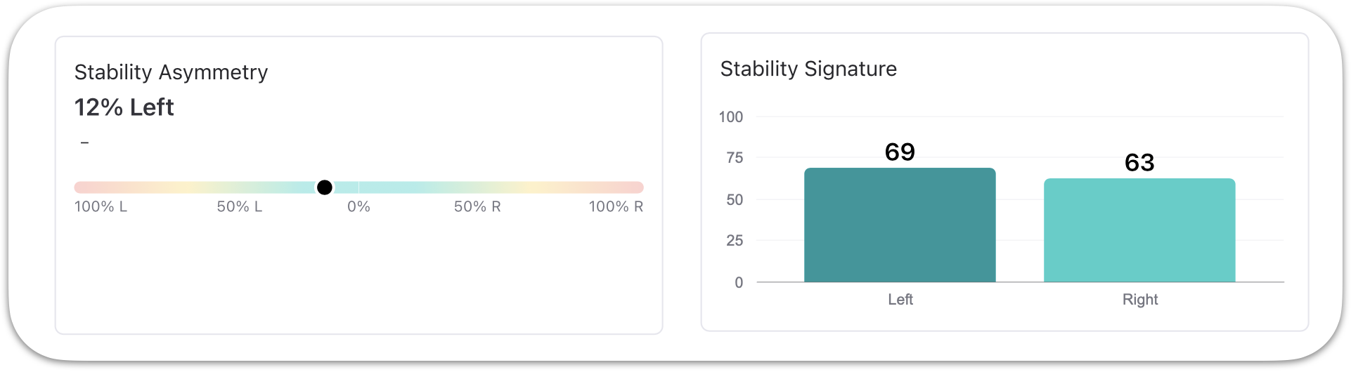 What are Stability & Balance Asymmetry?