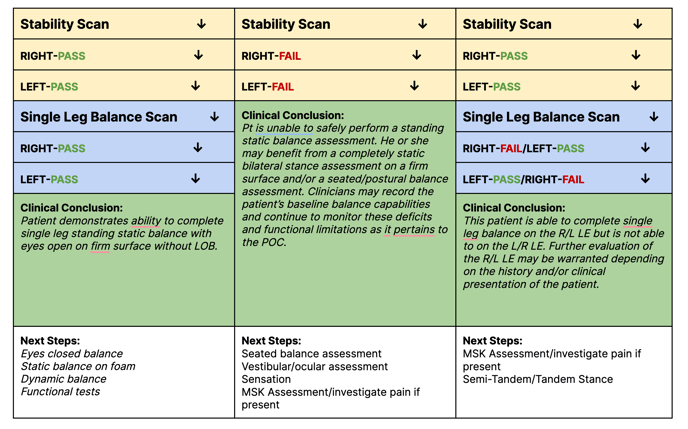 Balance Scan Example Decision Flow