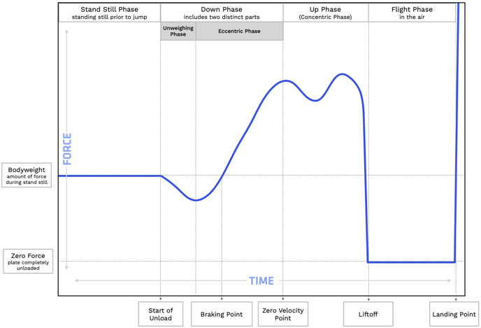 Force-Time Curve