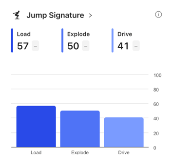 Jump Signature LED