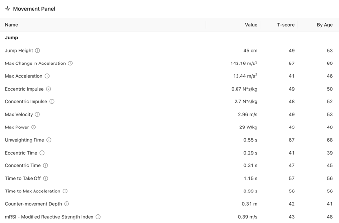 Movement Panel Metrics