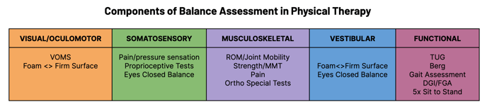 PT Balance Assessment