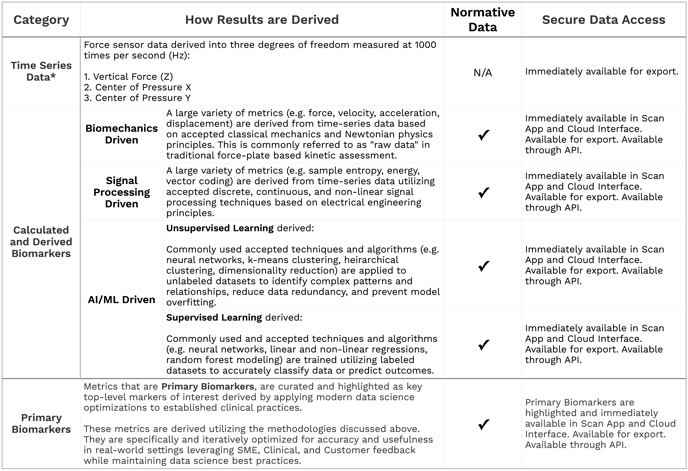 SMHP Data