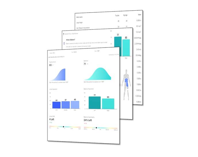 ScanResults