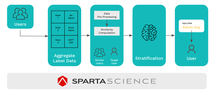 Sparta ML Image